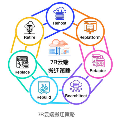 leacloudservice7rcnweb