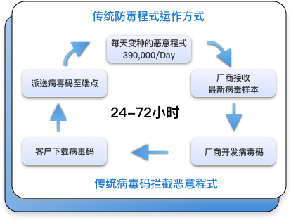 leaxdrfuntaioncnweb24hr