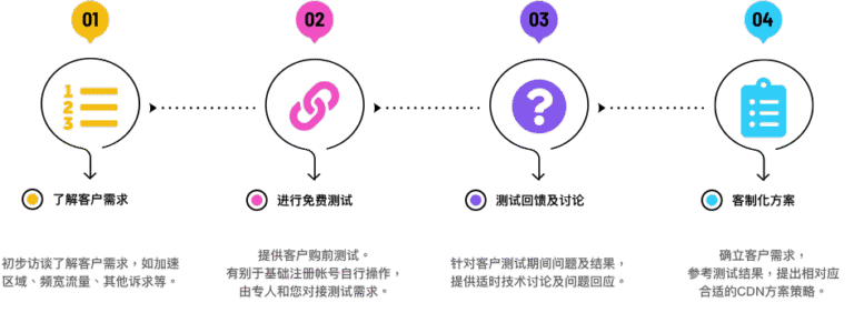 leacdn unusecn2longmap